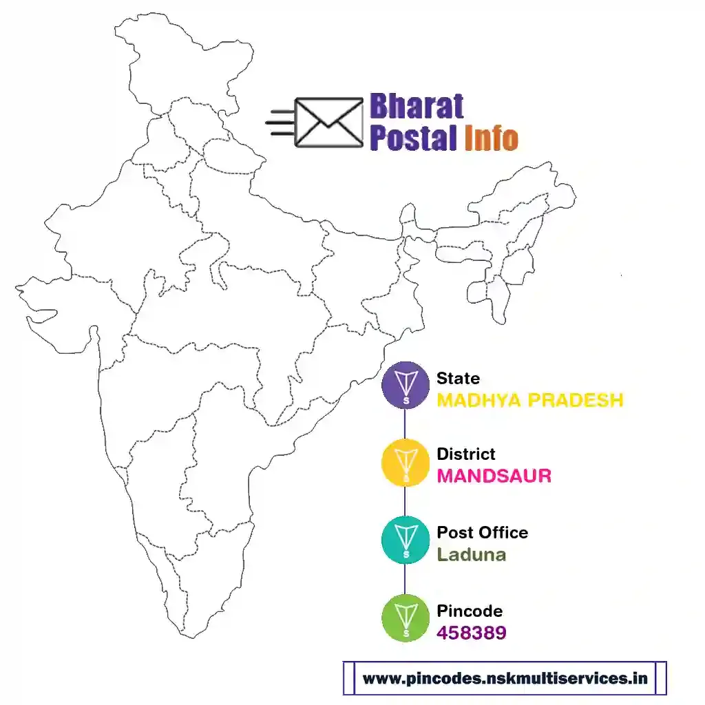 MADHYA PRADESH-MANDSAUR-Laduna-458389